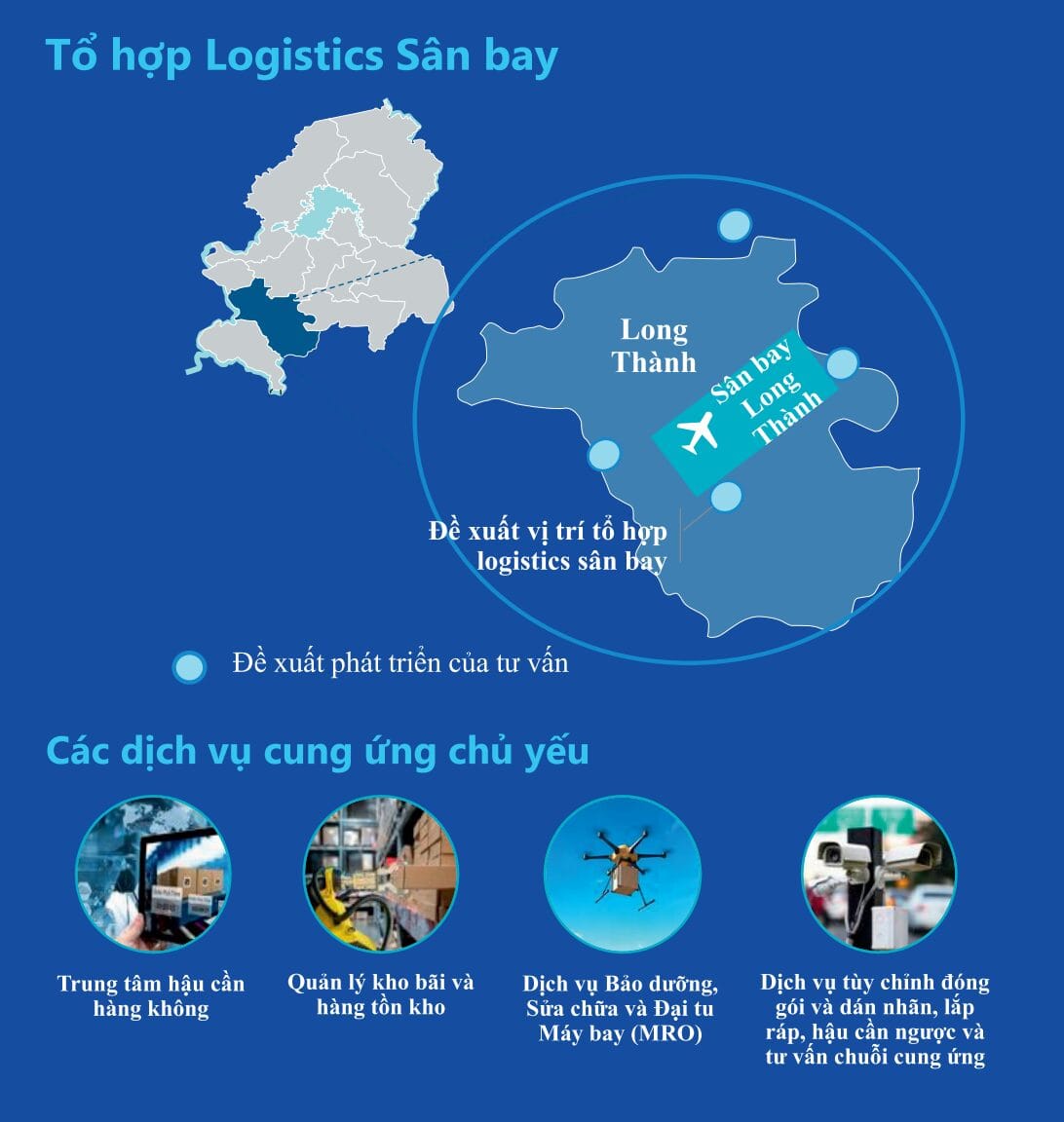 Khu vực đề xuất tổ hợp Logistic